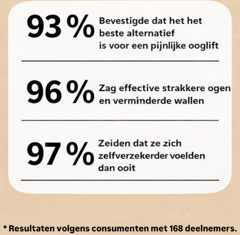 Instant Oogkringen- en Rimpelcrème